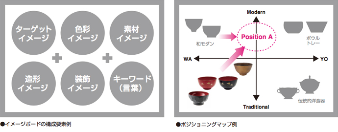 方向性の視覚化