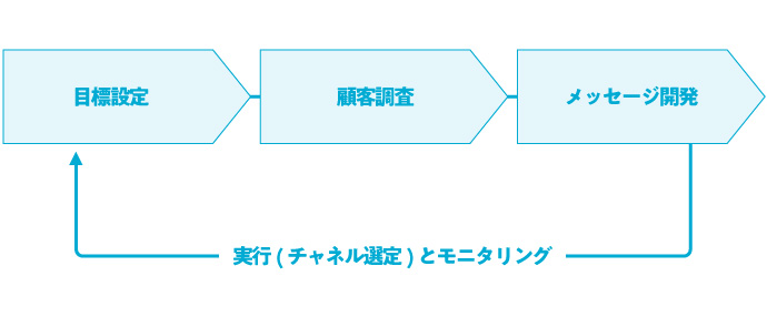 BrandPromotion