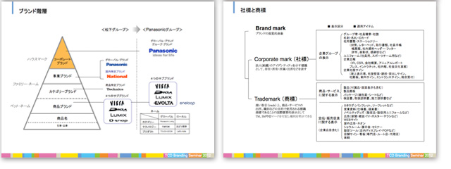 ブランド階層　新しいタイプの商標