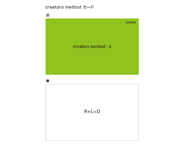 creatorsmethod4_cap