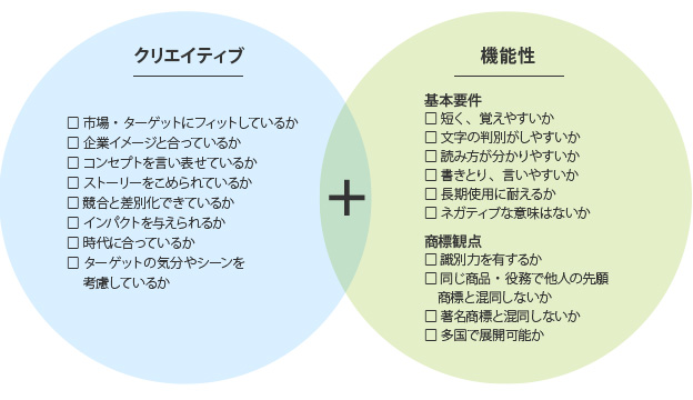 namingpoint_1