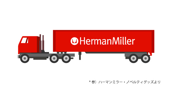 ブランディングの接点の一例