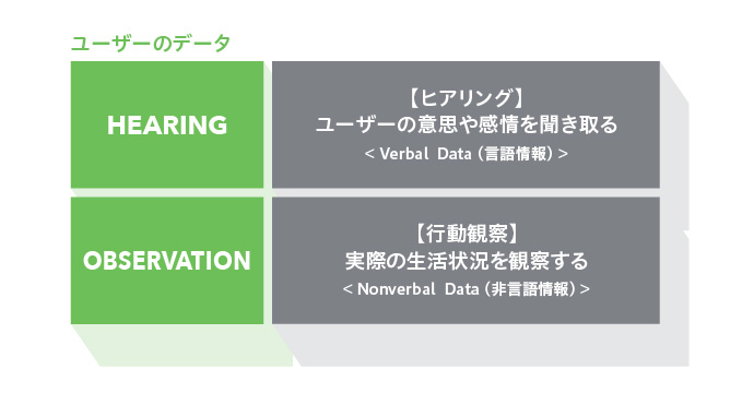 「ユーザーインサイト調査」