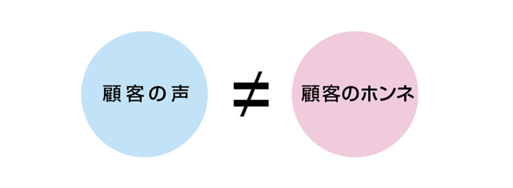 顧客の声と顧客のホンネ
